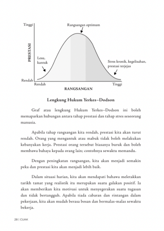 CUAK by Dr. Hazreen A Rashid - IMAN Shoppe Bookstore