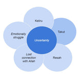 Berdamai Dengan Ketidakpastian by Imran Zaki