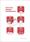 Iman Publication Soal Jodoh & Taaruf by Aiman Azlan 101170