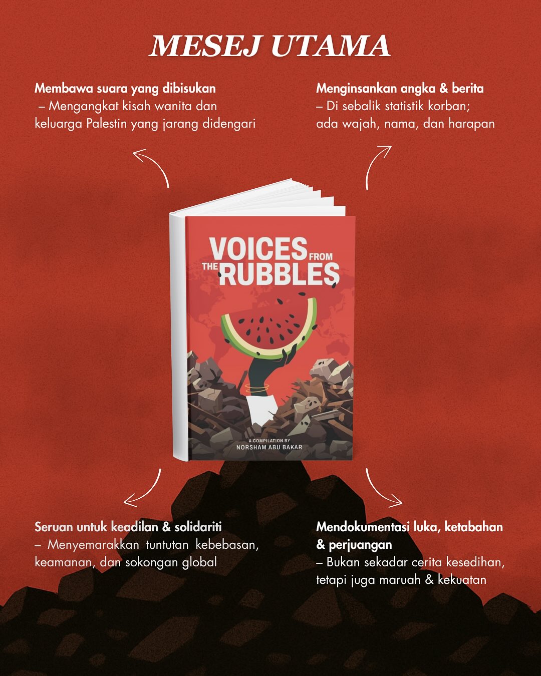 VOICES FROM THE RUBBLES