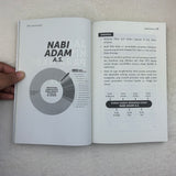 Paradigma Ibrah Book Kompas Anbiya' by Syaari Ab Rahman 201050